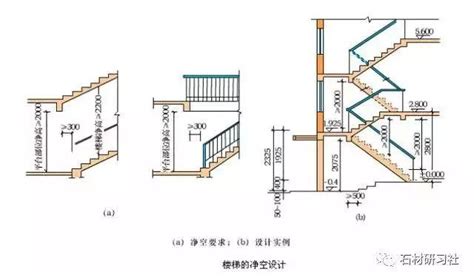 樓梯數量|建築結構丨超全！樓梯常用數據與計算方法匯總